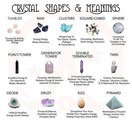 Crystal Uses